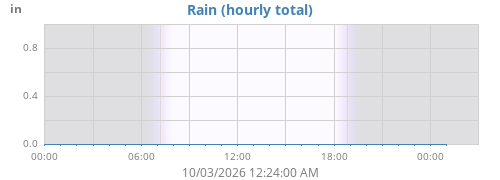 dayrain