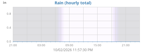dayrain