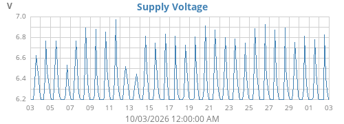 monthvolt